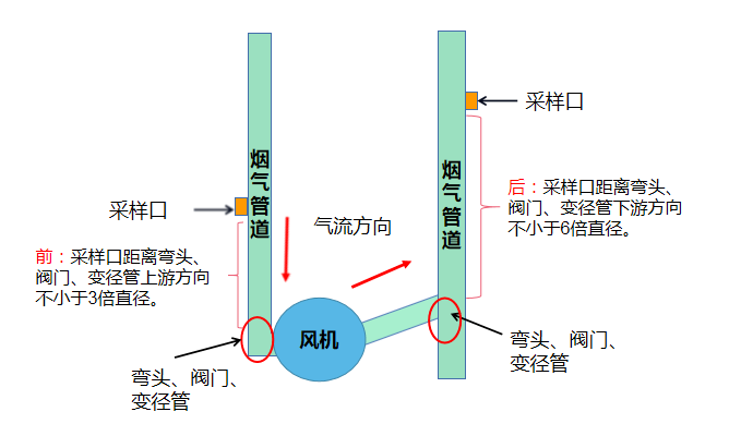 煙氣在線監測系統